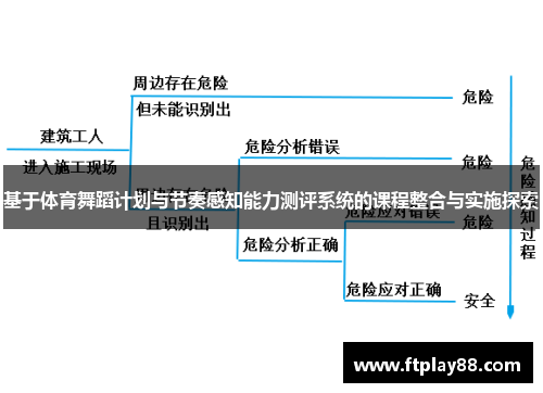 基于体育舞蹈计划与节奏感知能力测评系统的课程整合与实施探索