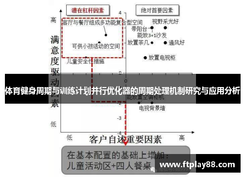 体育健身周期与训练计划并行优化器的周期处理机制研究与应用分析